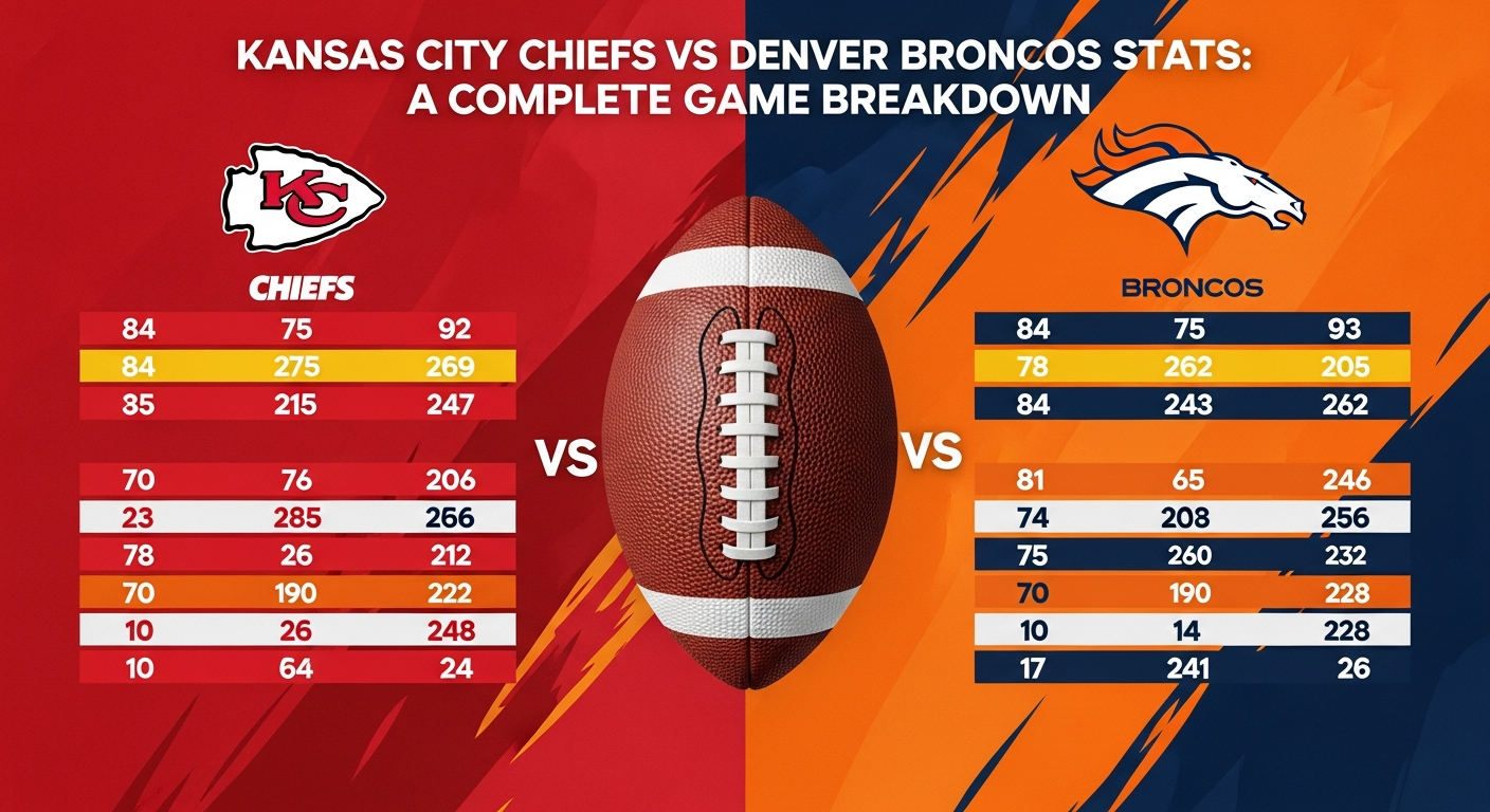 Kansas City Chiefs vs Denver Broncos stats